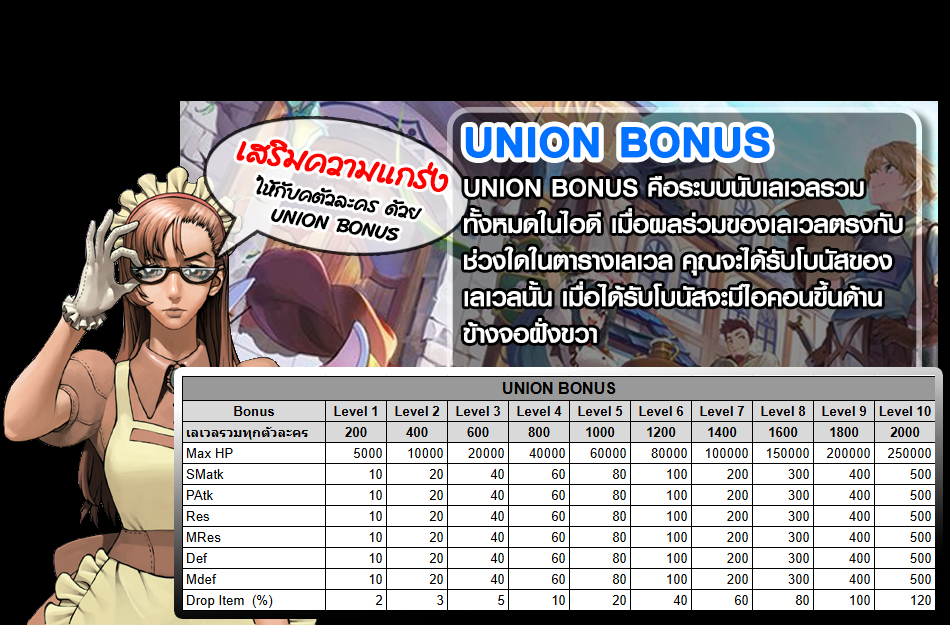 เลเวลโบนัส